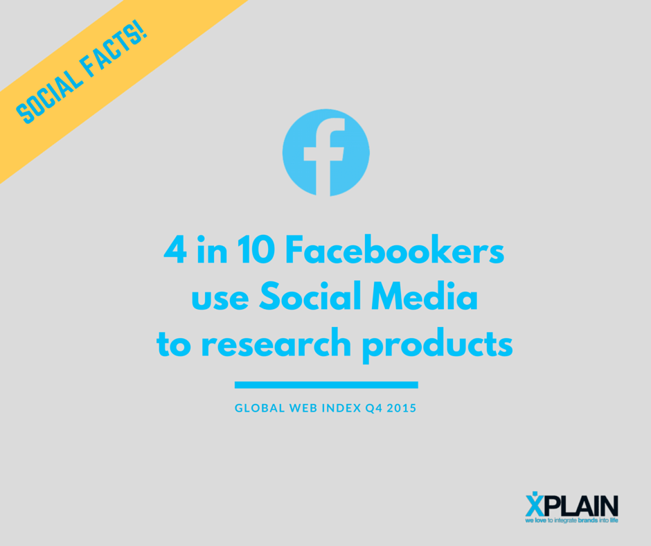 products-research Did you know? #socialfacts