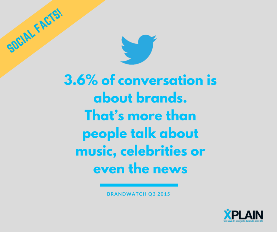 twitter-about-brands-conversation Social Facts