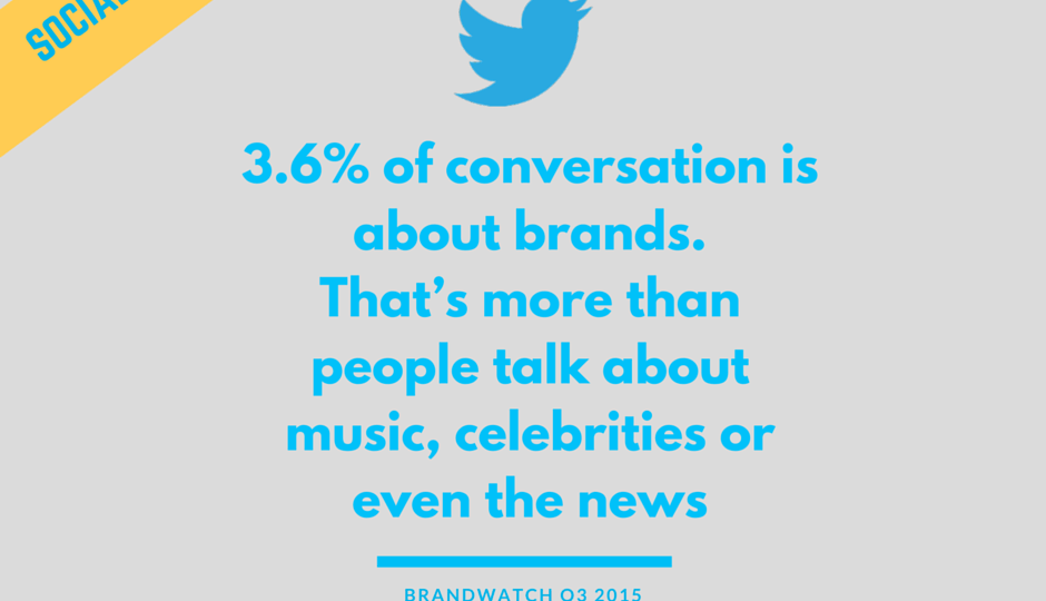 twitter-about-brands-conversation