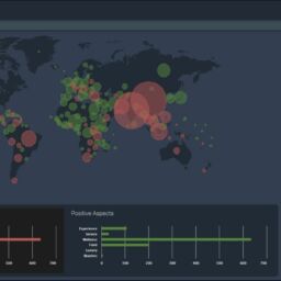 XPLAIN's War Room A Unique Global Business Intelligence Platform